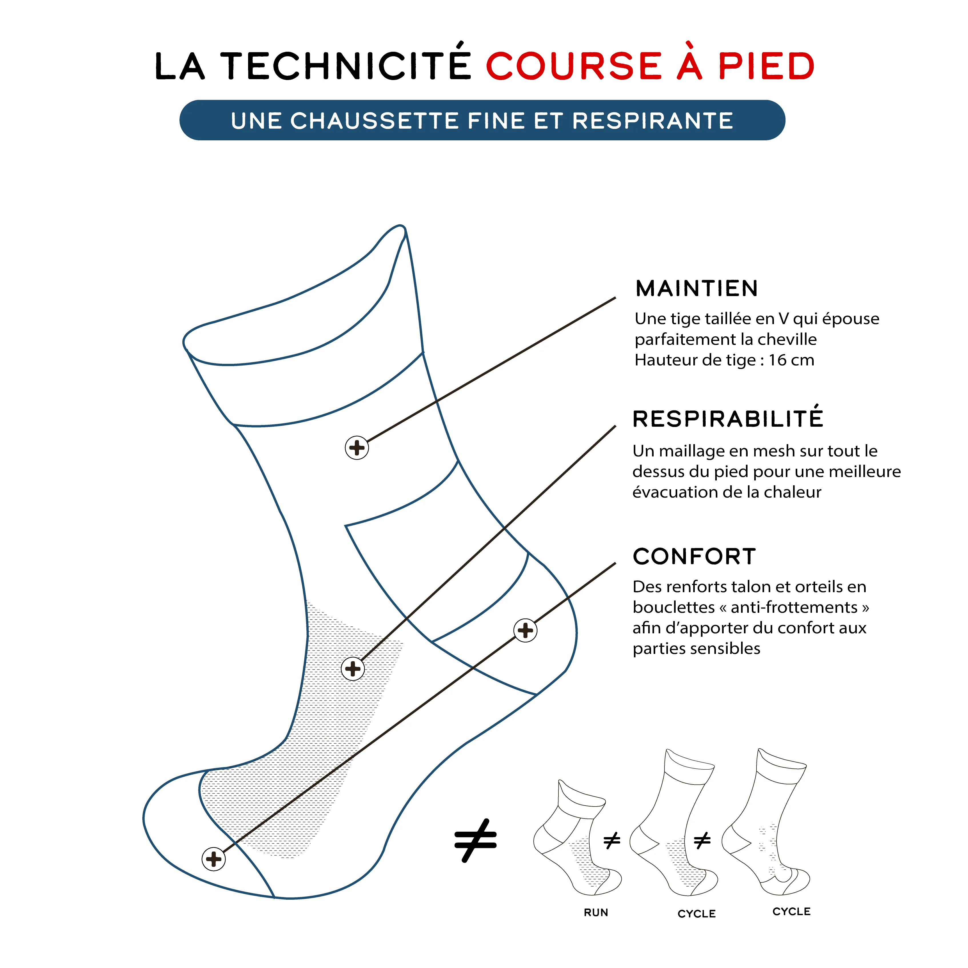 Chaussettes de running - La filet