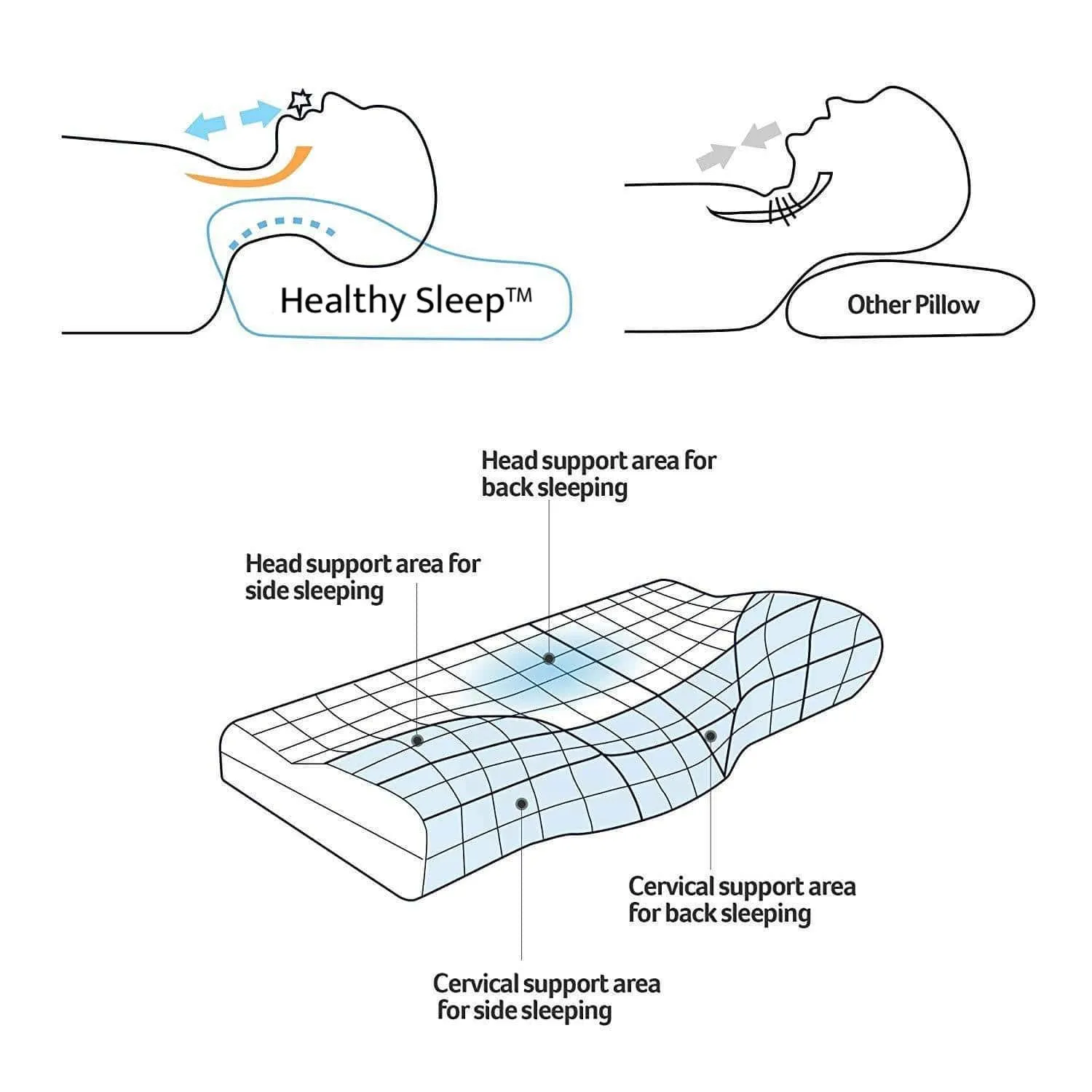 Healthy Sleep™ Orthopedic Pillow