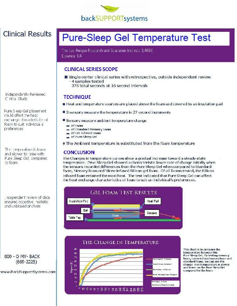 PureSleep™ Gel Mattress Toppers
