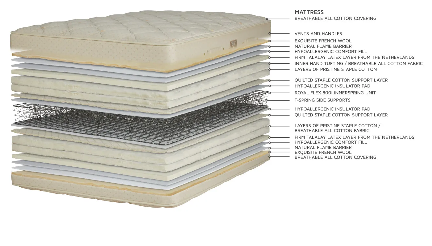 Royal-Pedic Quilt-Top Mattress