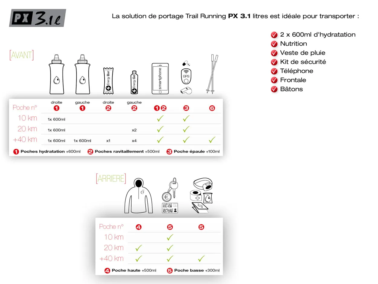 Sac d'Hydratation & de Portage 3.1 Litres "PX"