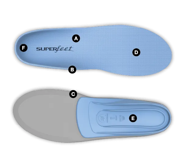 Superfeet Blue